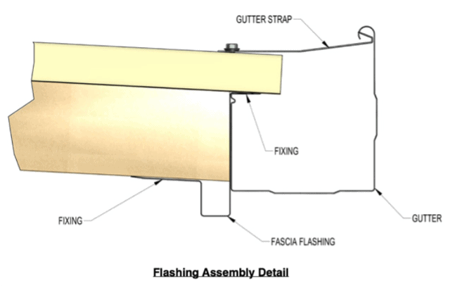Insulated Roof Panels Brisbane